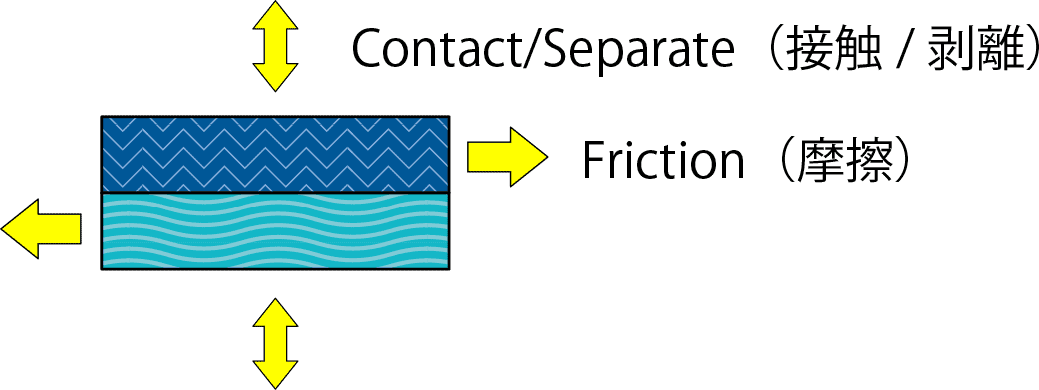 air flow electrification mask mechanism